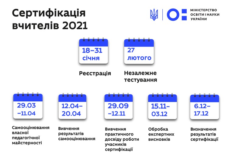 сертифікація 2021