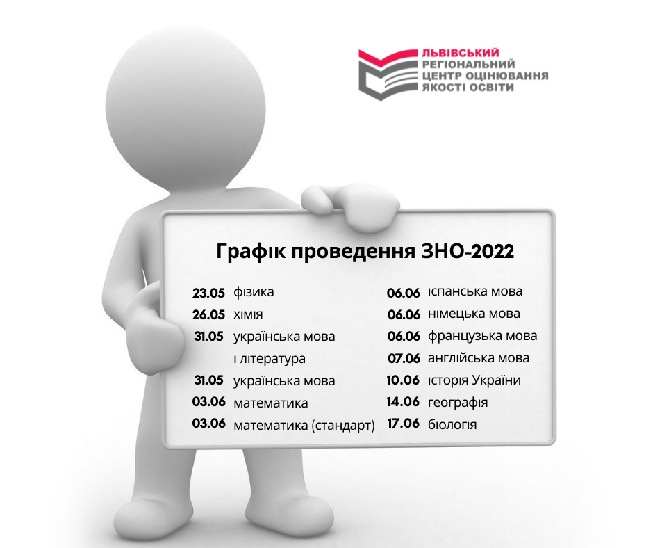 Zno 2022 Grafik